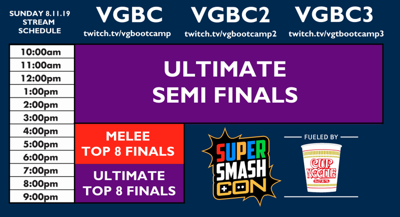 Illustration for article titled The Weekend eSports - Super Post EVO Con